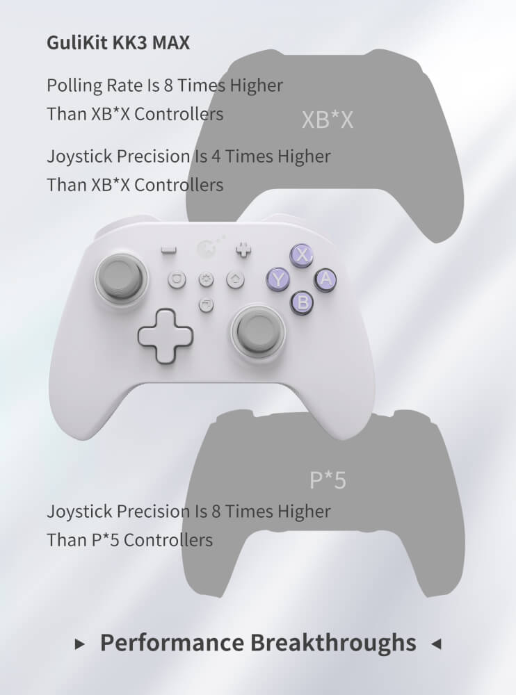 จอยเกมไร้สาย GuliKit Pro Controller NS39 KK3 MAX Retro Series สีขาว 